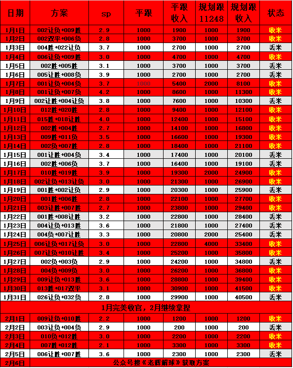 德甲 圣保利VS斯图加特 比分预测