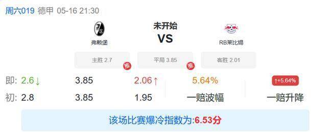 冷门预警:莱比锡欧冠已定战意松懈,弗赖堡主场收官或捍卫尊严